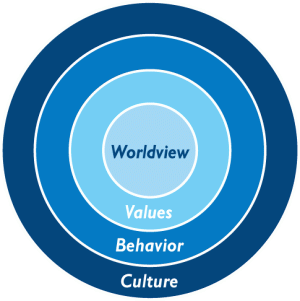 BWI-WorldviewCultureCircles