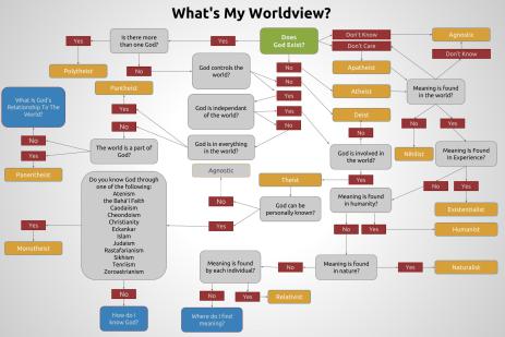 whats-your-worldview_