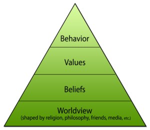 worldview-pyramid-larger